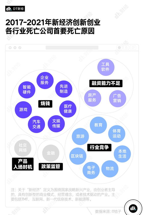 北京成創業企業倒閉重災區？近5年數據分析揭示背后原因